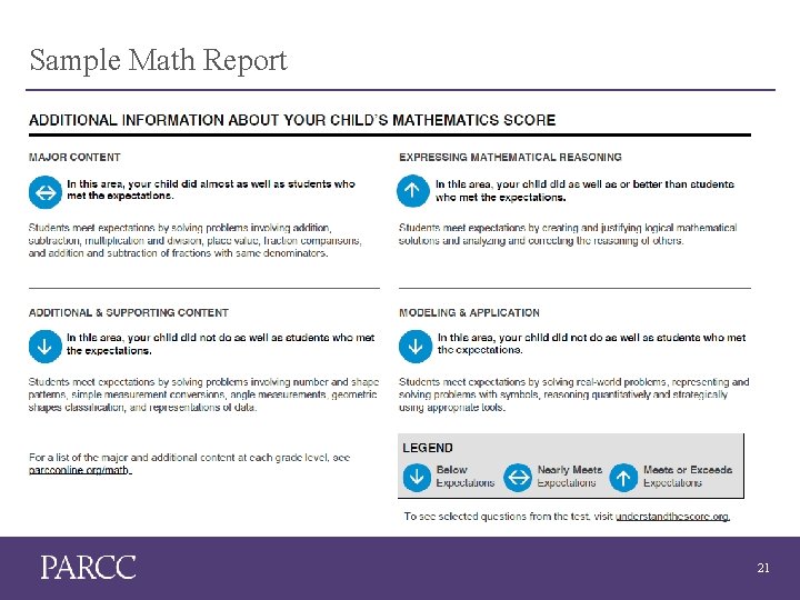 Sample Math Report 21 