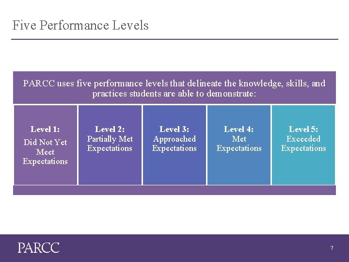 Five Performance Levels Place purple frameskills, around PARCC uses five performance levels that delineate