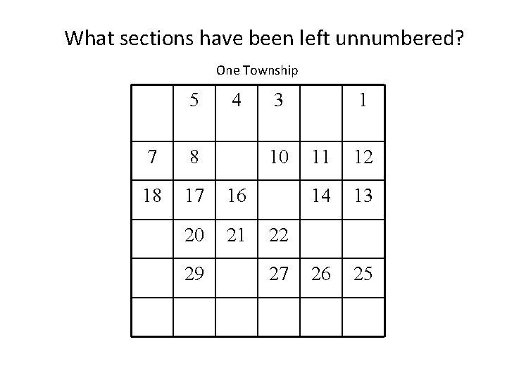 What sections have been left unnumbered? One Township 5 4 7 8 18 17