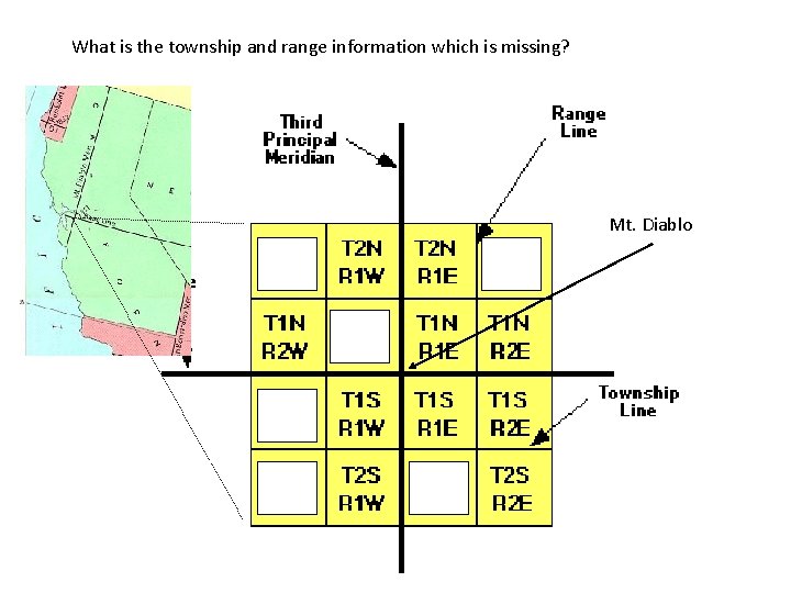 What is the township and range information which is missing? Mt. Diablo 
