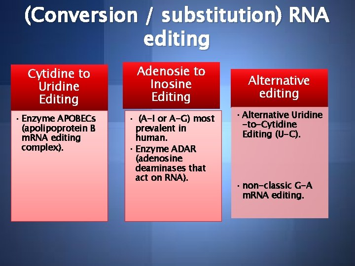 (Conversion / substitution) RNA editing Cytidine to Uridine Editing • Enzyme APOBECs (apolipoprotein B