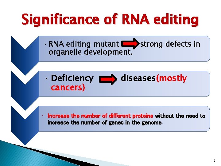 Significance of RNA editing • RNA editing mutant strong defects in organelle development. •