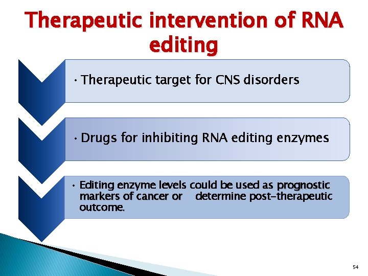 Therapeutic intervention of RNA editing • Therapeutic target for CNS disorders • Drugs for