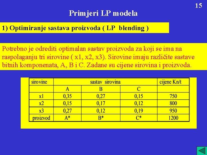 Primjeri LP modela 1) Optimiranje sastava proizvoda ( LP blending ) Potrebno je odrediti