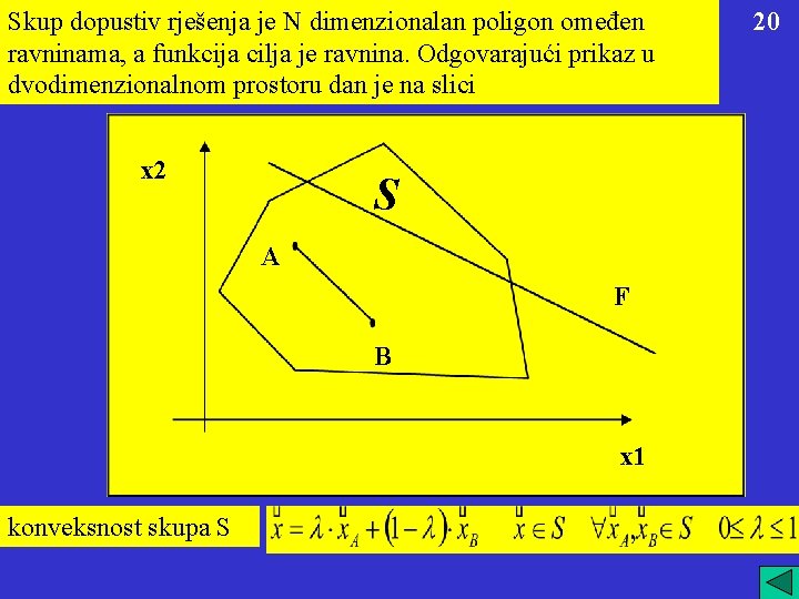 Skup dopustiv rješenja je N dimenzionalan poligon omeđen ravninama, a funkcija cilja je ravnina.