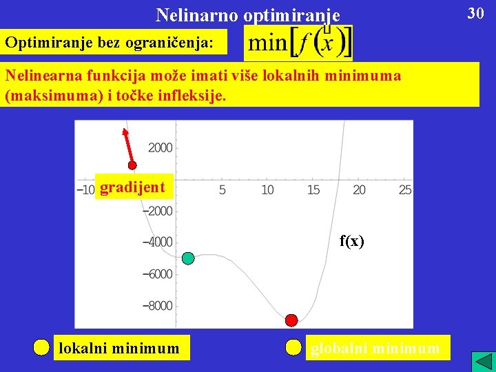 Nelinarno optimiranje Optimiranje bez ograničenja: Nelinearna funkcija može imati više lokalnih minimuma (maksimuma) i