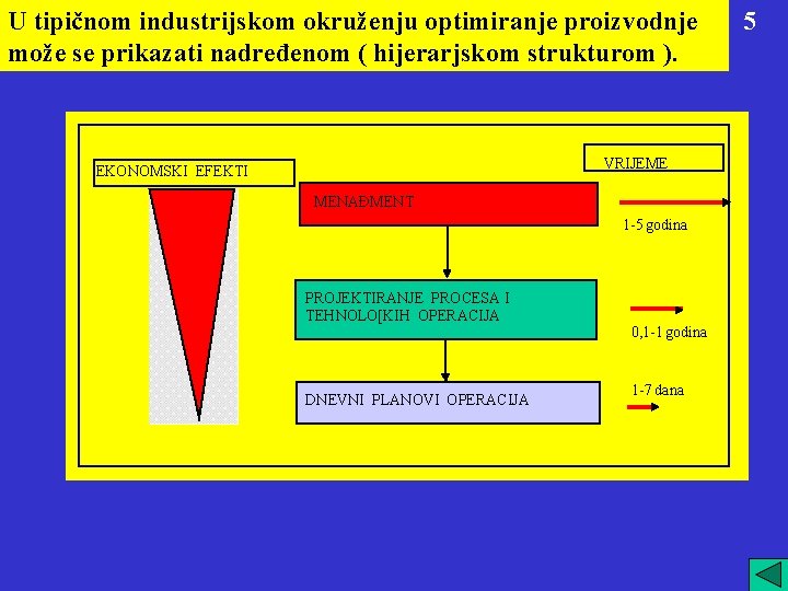 U tipičnom industrijskom okruženju optimiranje proizvodnje može se prikazati nadređenom ( hijerarjskom strukturom ).