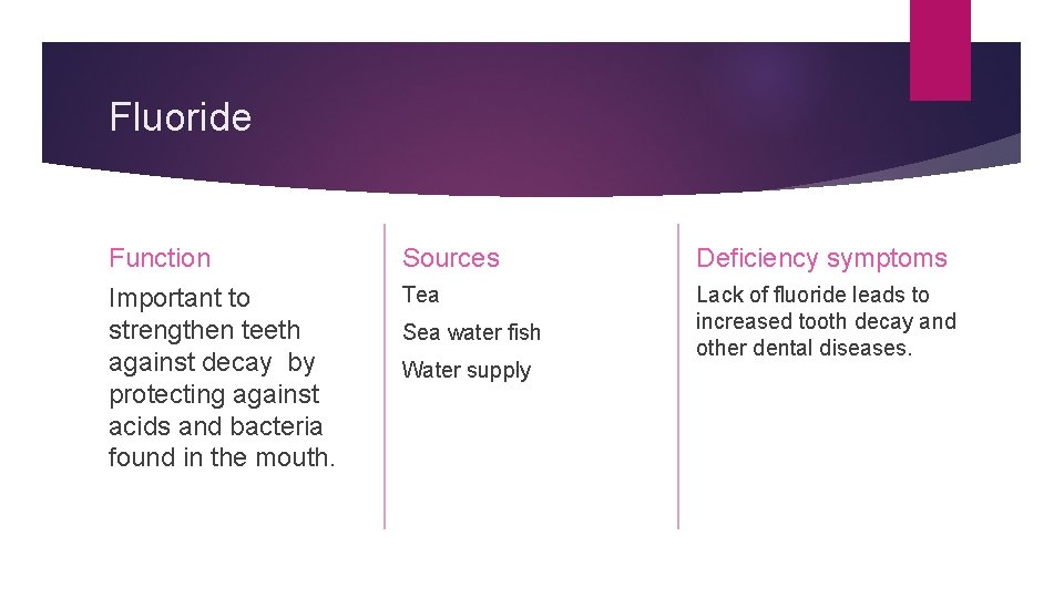 Fluoride Function Sources Deficiency symptoms Important to strengthen teeth against decay by protecting against
