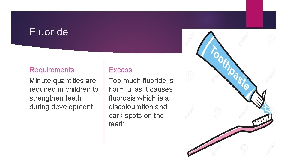 Fluoride Requirements Excess Minute quantities are required in children to strengthen teeth during development