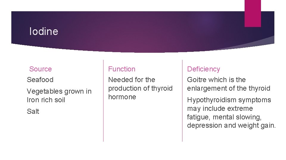 Iodine Source Seafood Vegetables grown in Iron rich soil Salt Function Needed for the