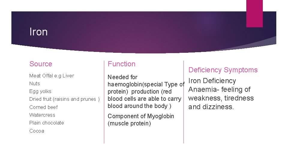 Iron Source Meat Offal e. g Liver Nuts Egg yolks Dried fruit (raisins and