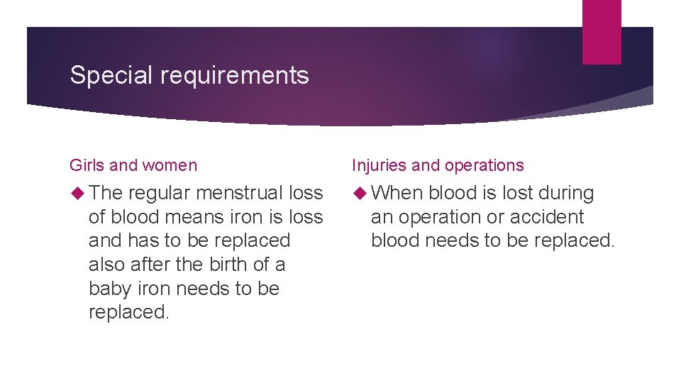 Special requirements Girls and women Injuries and operations The When regular menstrual loss of