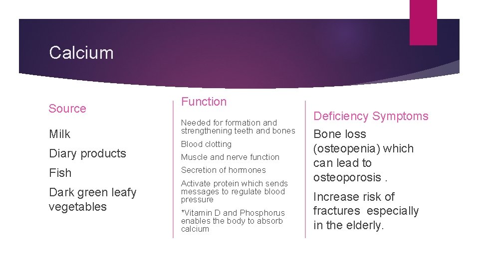 Calcium Source Milk Diary products Fish Dark green leafy vegetables Function Needed formation and