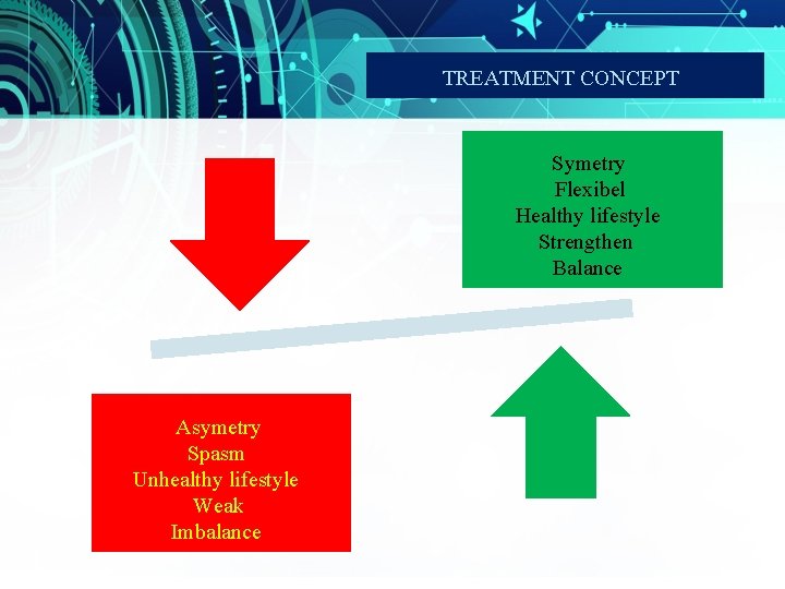 TREATMENT CONCEPT Symetry Flexibel Healthy lifestyle Strengthen Balance Asymetry Spasm Unhealthy lifestyle Weak Imbalance