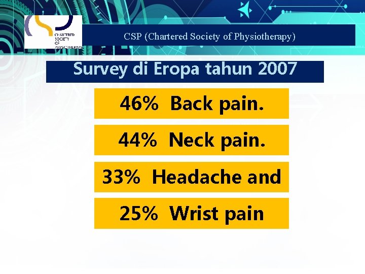 CSP (Chartered Society of Physiotherapy) Survey di Eropa tahun 2007 46% Back pain. 44%