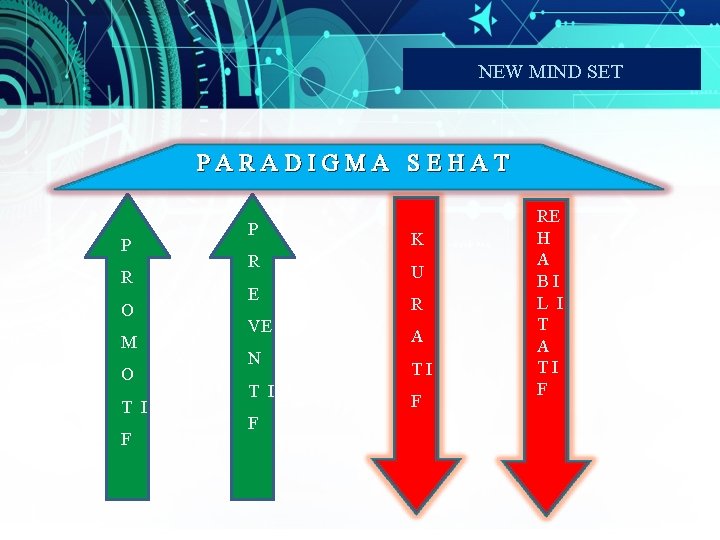 NEW MIND SET PARADIGMA SEHAT P R O M O T I F P