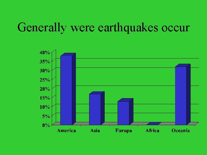 Generally were earthquakes occur 