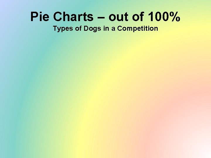 Pie Charts – out of 100% Types of Dogs in a Competition 