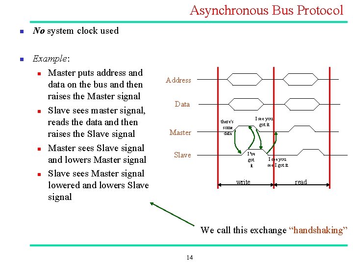 Asynchronous Bus Protocol n n No system clock used Example: n Master puts address