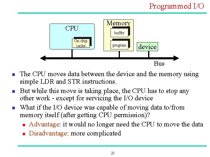 Programmed I/O CPU On chip cache n n n Memory buffer program device Bus