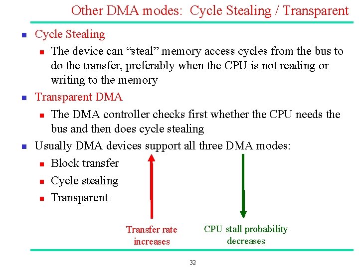 Other DMA modes: Cycle Stealing / Transparent n n n Cycle Stealing n The