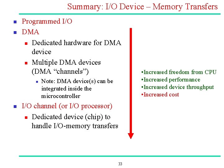 Summary: I/O Device – Memory Transfers n n Programmed I/O DMA n Dedicated hardware