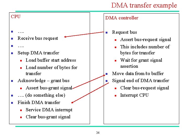 DMA transfer example CPU n n n n DMA controller …. Receive bus request