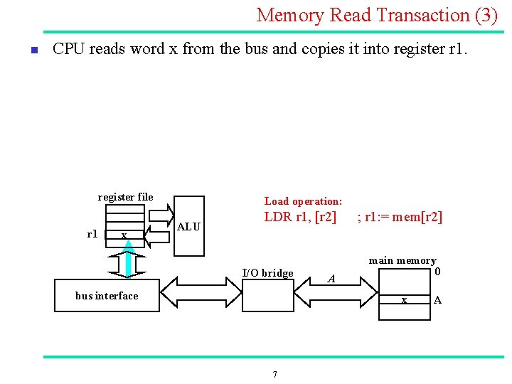 Memory Read Transaction (3) n CPU reads word x from the bus and copies