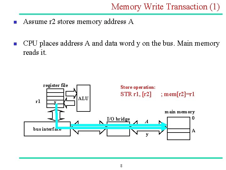 Memory Write Transaction (1) n n Assume r 2 stores memory address A CPU