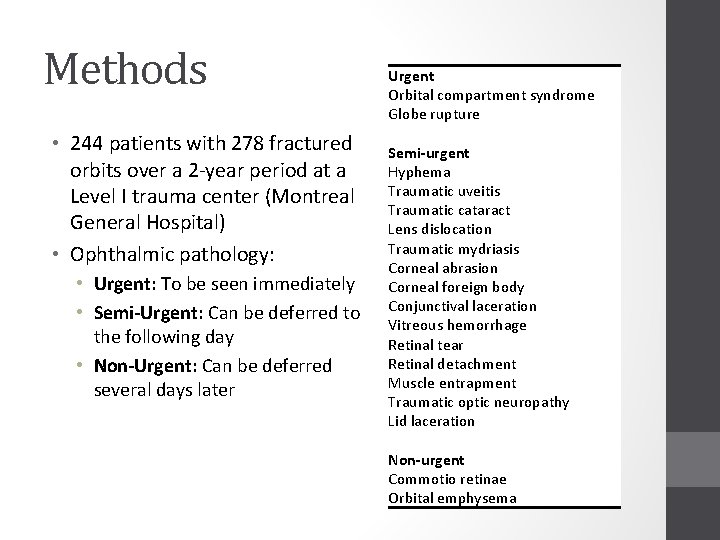 Methods • 244 patients with 278 fractured orbits over a 2 -year period at
