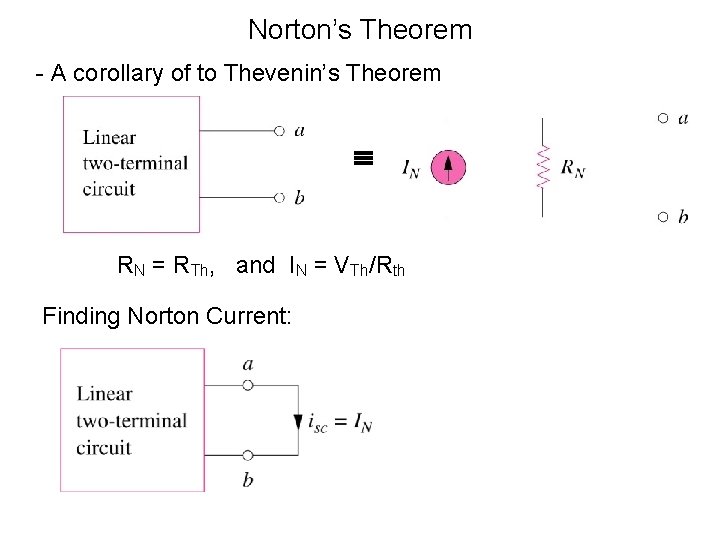 Norton’s Theorem - A corollary of to Thevenin’s Theorem RN = RTh, and IN
