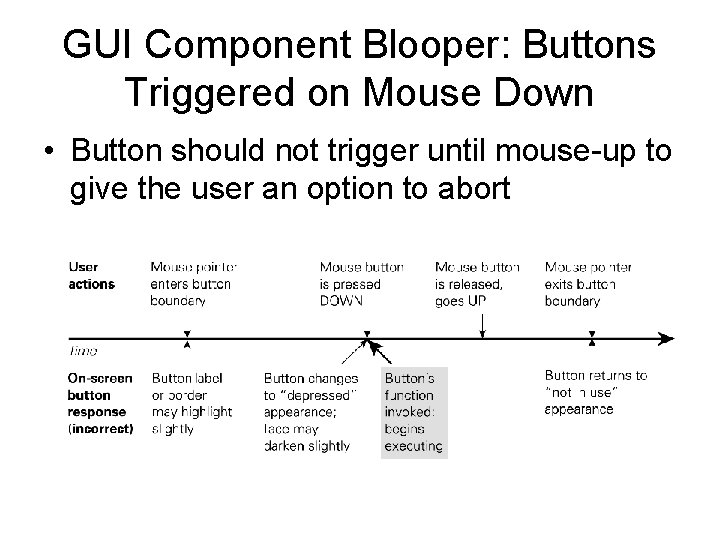 GUI Component Blooper: Buttons Triggered on Mouse Down • Button should not trigger until