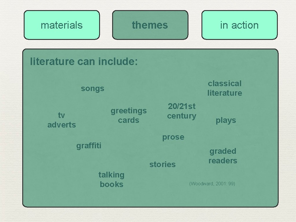 materials themes in action literature can include: classical literature songs greetings cards tv adverts