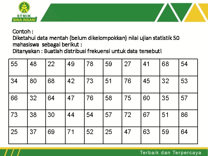 Contoh : Diketahui data mentah (belum dikelompokkan) nilai ujian statistik 50 mahasiswa sebagai berikut