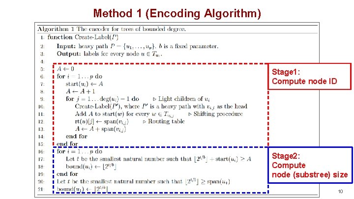 Method 1 (Encoding Algorithm) Stage 1: Compute node ID Stage 2: Compute node (substree)