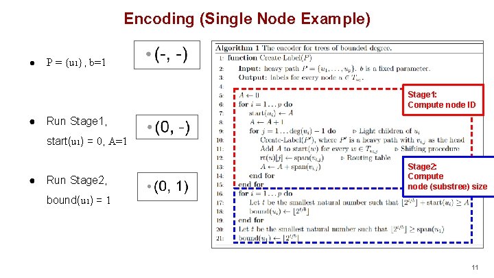 Encoding (Single Node Example) ● P = {u 1}, b=1 Stage 1: Compute node