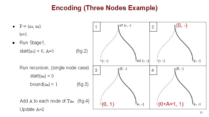 Encoding (Three Nodes Example) ● P = {u 1, u 2} 1 2 3