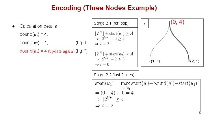Encoding (Three Nodes Example) ● Stage 2. 1 (for loop) Calculation details 7 bound(u