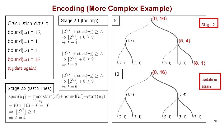 Encoding (More Complex Example) Calculation details Stage 2. 1 (for loop) 9 Stage 2