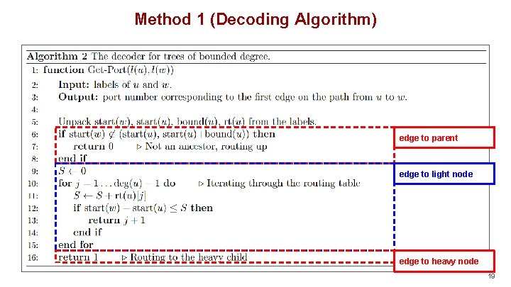 Method 1 (Decoding Algorithm) edge to parent edge to light node edge to heavy