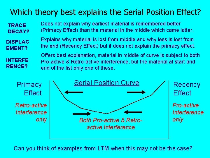 Which theory best explains the Serial Position Effect? TRACE DECAY? Does not explain why