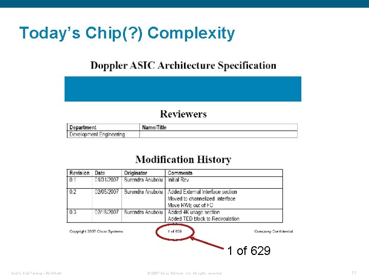 Today’s Chip(? ) Complexity 1 of 629 End to End Testing – Bill Eklow