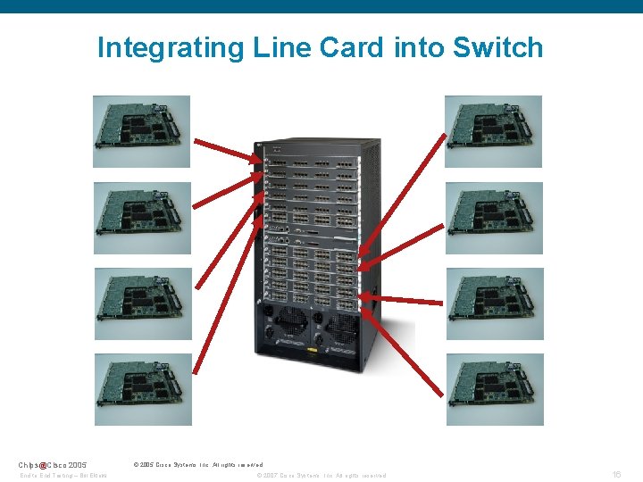 Integrating Line Card into Switch Chips@Cisco 2005 End to End Testing – Bill Eklow