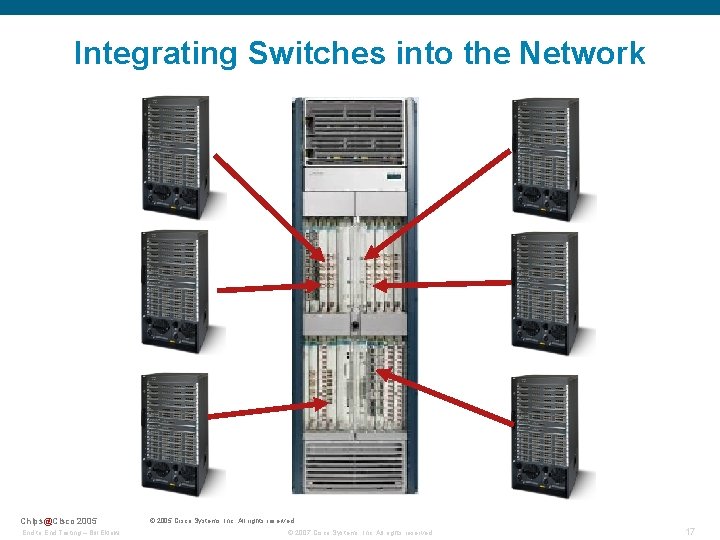 Integrating Switches into the Network Chips@Cisco 2005 End to End Testing – Bill Eklow