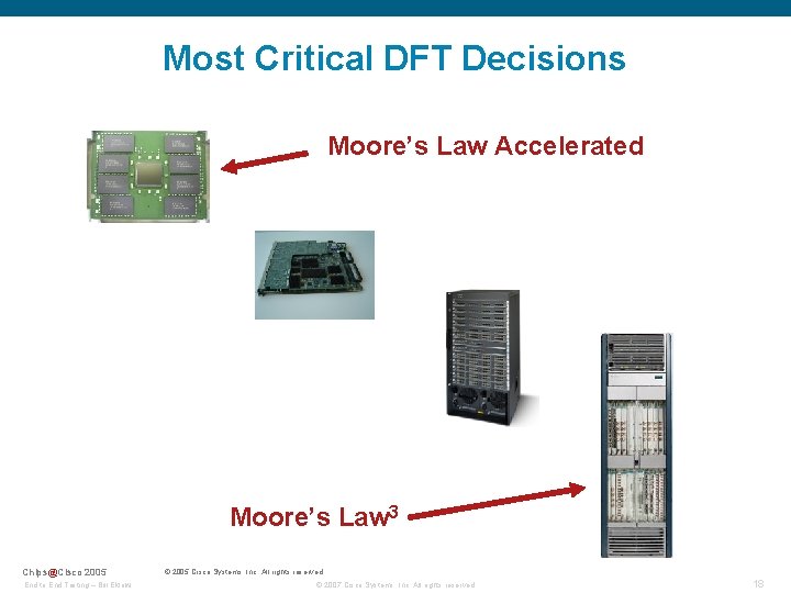 Most Critical DFT Decisions Moore’s Law Accelerated Moore’s Law 3 Chips@Cisco 2005 End to