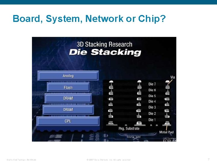 Board, System, Network or Chip? End to End Testing – Bill Eklow © 2007