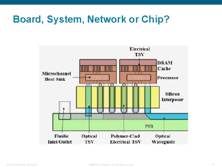 Board, System, Network or Chip? End to End Testing – Bill Eklow © 2007