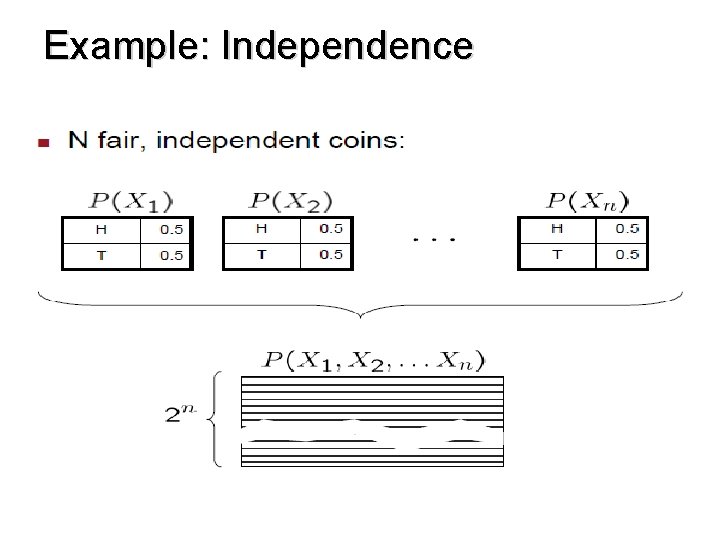 Example: Independence 
