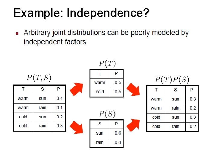 Example: Independence? 
