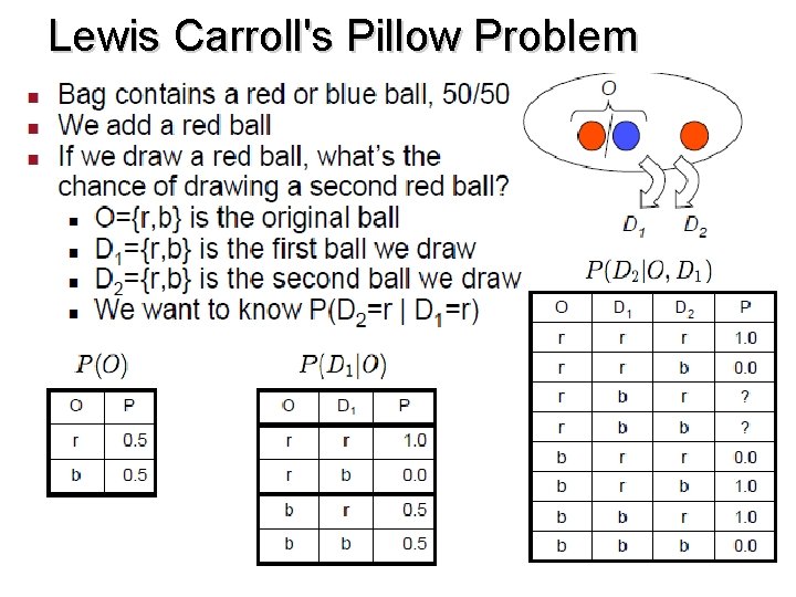 Lewis Carroll's Pillow Problem 